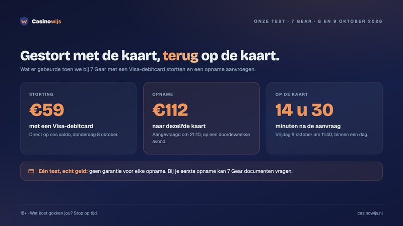 711 vs 7 Gear: bij 7 Gear €59 gestort en €112 terug op dezelfde Visa-debitcard