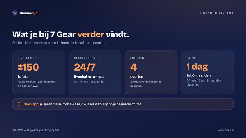 7 Gear in cijfers: ongeveer 150 live tafels, 24/7 klantenservice en vier soorten limieten