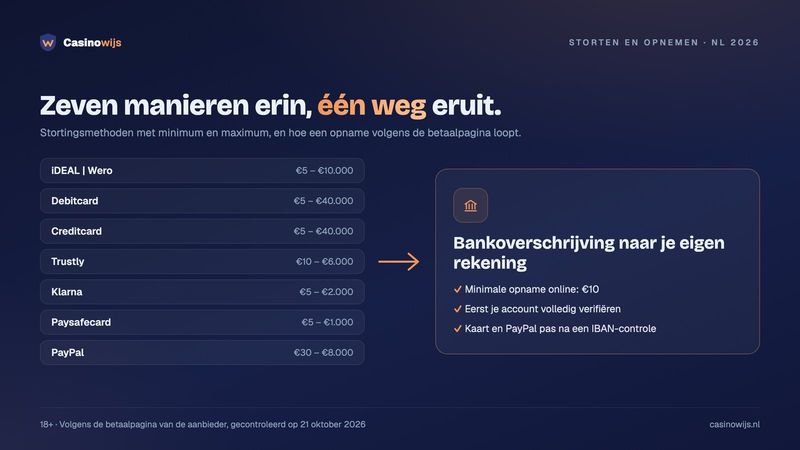 Zeven stortingsmethoden en één opnameroute: bankoverschrijving naar je eigen rekening