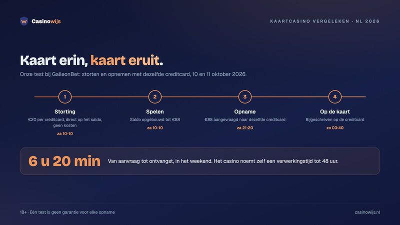 bet365 vs GalleonBet: onze creditcardtest, €20 gestort en €88 terug op dezelfde kaart