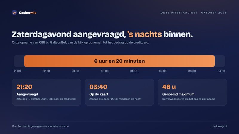 Tijdlijn van onze GalleonBet-opname: aanvraag zaterdag 21:20, op de creditcard zondag 03:40