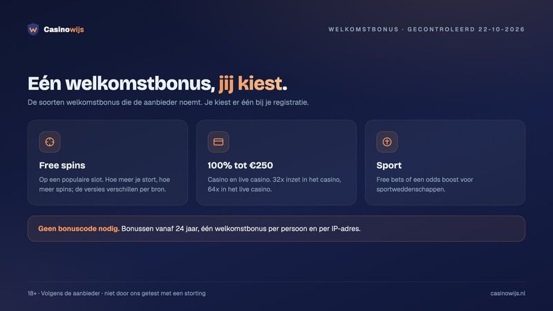 BetCity review: drie soorten welkomstbonus, free spins, 100% tot €250 of sport, zonder code