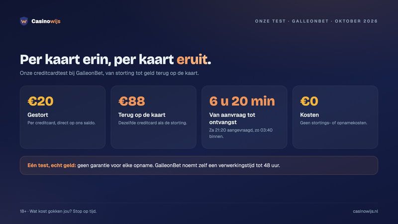 BetCity vs GalleonBet: onze test met €20 gestort en €88 terug op de creditcard in 6 uur 20