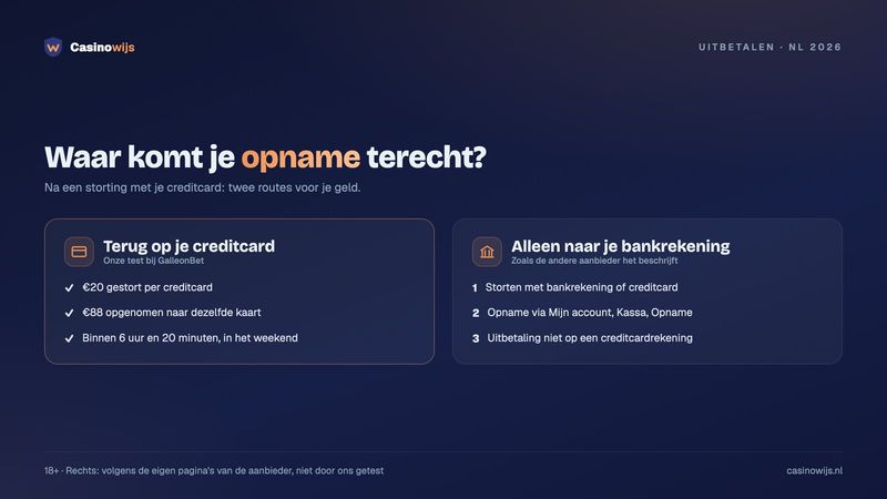 Twee routes voor je opname na een creditcardstorting: terug op de kaart of naar je bankrekening