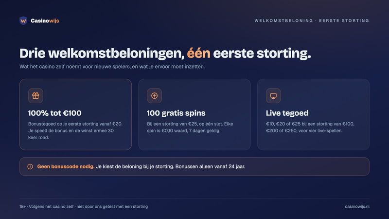 Betnation review: 100% tot €100, 100 gratis spins of live tegoed bij je eerste storting