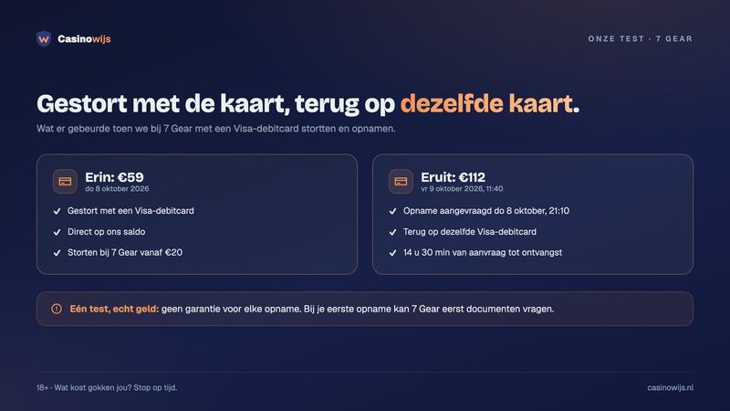Betnation vs 7 Gear: €59 gestort met een Visa-debitcard, €112 terug op dezelfde kaart