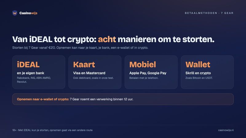 Betaalmethoden bij 7 Gear: iDEAL, Visa, Mastercard, Apple Pay, Google Pay, Skrill, Revolut en crypto