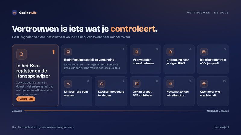 Betrouwbaar online casino herkennen: de 10 vertrouwenssignalen als iconen, met het Ksa-register als harde eis