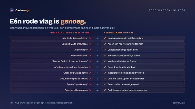 Tien rode vlaggen naast het vertrouwenssignaal dat je bij een betrouwbaar online casino wel ziet