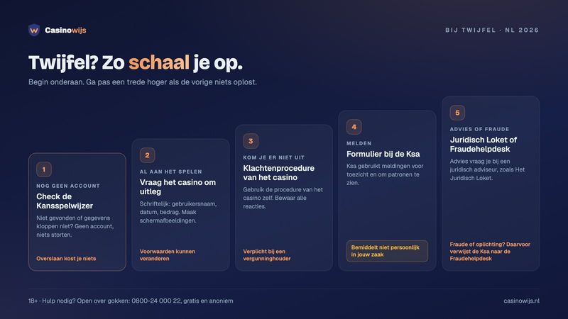 Vijf stappen bij twijfel: Kansspelwijzer, casino, klachtenprocedure, melding bij de Ksa, Juridisch Loket