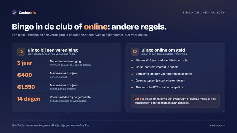 Bingo bij een vereniging als klein kansspel (€400 per serie, €1.550 per avond) naast online bingo om geld