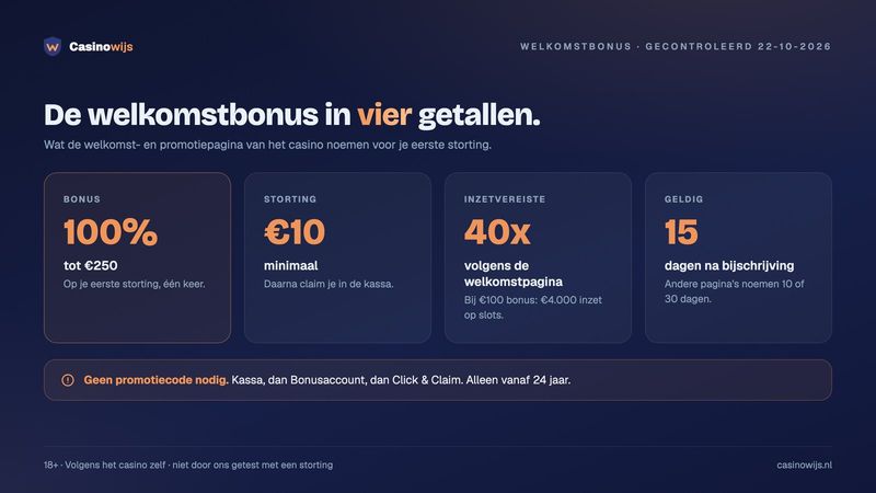 Casino 777 review: welkomstbonus 100% tot €250 vanaf €10, 40x inzet en 15 dagen geldig