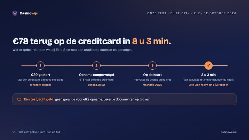 Casino 777 vs Elite Spin: onze opname van €78 op de creditcard in 8 uur en 3 minuten