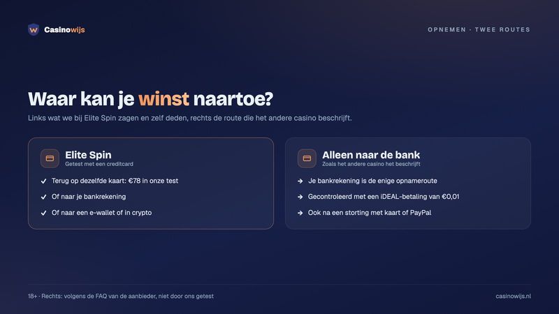 Opnemen bij Elite Spin naar kaart, bank, e-wallet of crypto tegenover alleen naar de bank