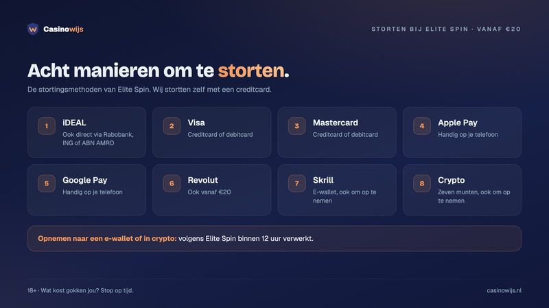 Acht stortingsmethoden bij Elite Spin: iDEAL, Visa, Mastercard, Apple Pay, Google Pay, Revolut, Skrill, crypto