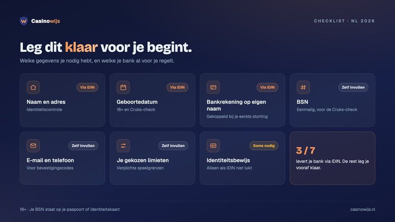 Checklist voor een casino zonder registratie: welke gegevens je bank via iDIN levert en wat je zelf klaarlegt