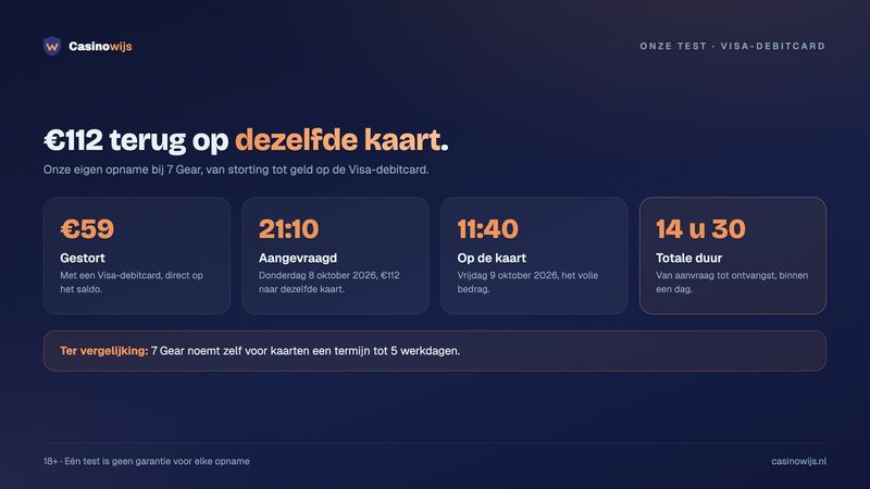 Holland Casino vs 7 Gear: onze test, €59 gestort en €112 terug op de Visa-debitcard in 14 u 30 min
