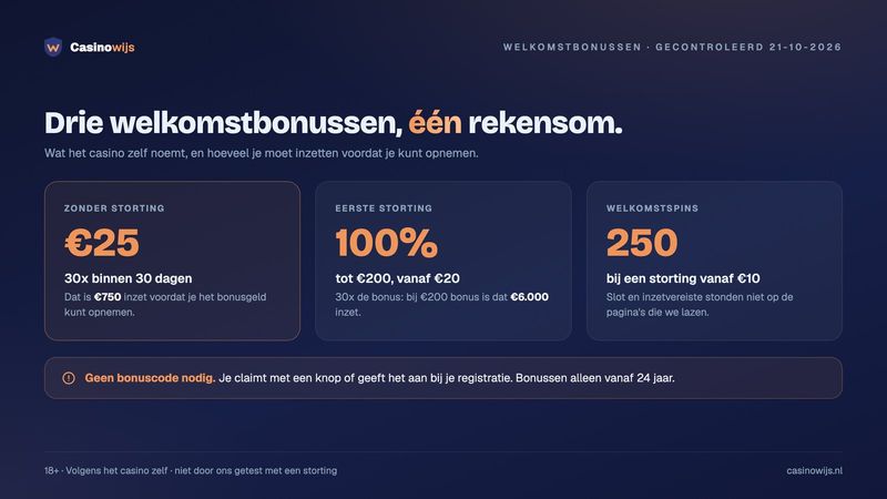 Kansino review: €25 zonder storting, 100% tot €200 en 250 welkomstspins met benodigde inzet