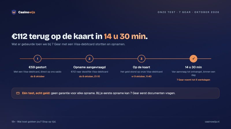 Kansino vs 7 Gear: €112 terug op een Visa-debitcard in 14 u 30 min