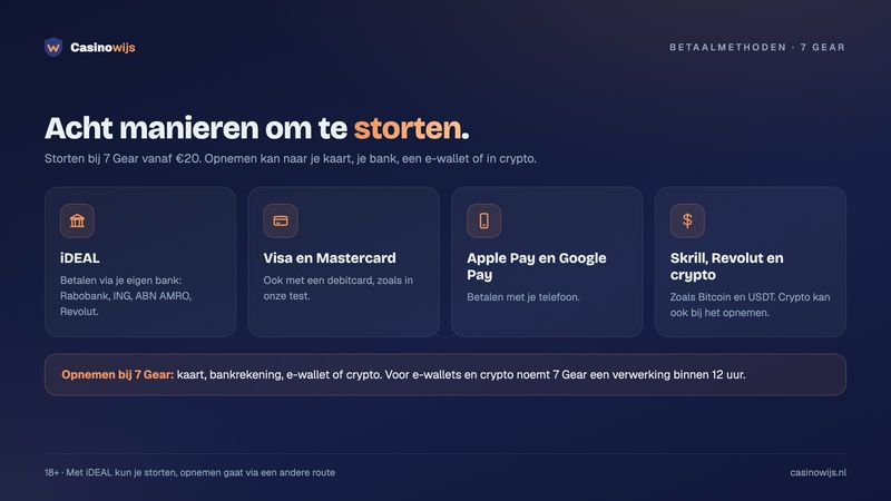 Acht betaalmethoden bij 7 Gear: iDEAL, Visa, Mastercard, Apple Pay, Google Pay, Skrill, Revolut en crypto