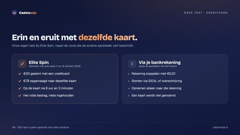 One Casino vs Elite Spin: onze creditcardtest, €20 gestort en €78 terug op dezelfde kaart