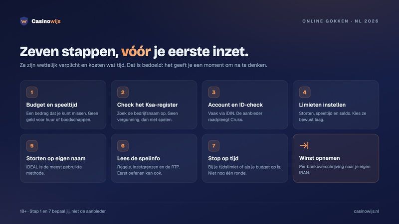 Zeven stappen om met online gokken te beginnen, van budget en register-check tot limieten instellen en op tijd stoppen