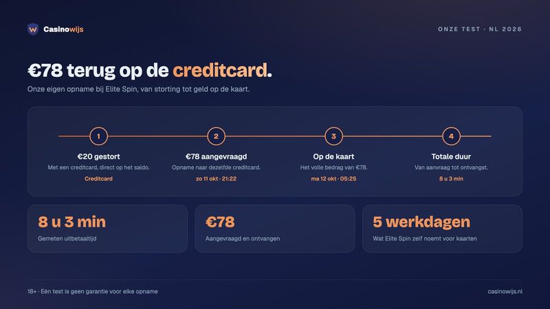 Qbet vs Elite Spin: onze testopname bij Elite Spin van zondagavond tot maandagochtend