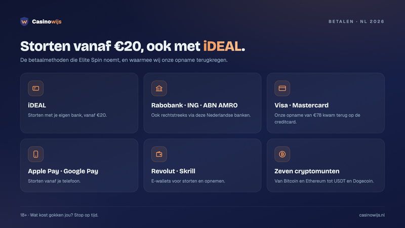 Betaalmethoden bij Elite Spin: iDEAL, Nederlandse banken, kaarten, wallets en crypto vanaf €20