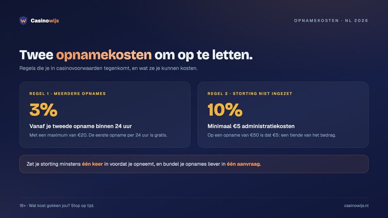 Opnamekosten in casinovoorwaarden: 3% vanaf de tweede opname per dag en 10% bij een niet ingezette storting
