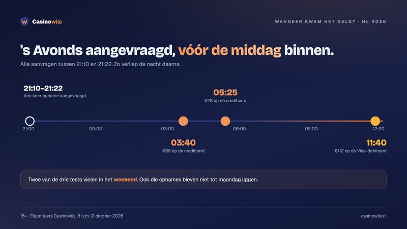 Tijdlijn van drie opnames: aangevraagd rond 21 uur, ontvangen om 03:40, 05:25 en 11:40
