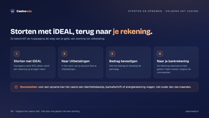 Vier stappen: storten met iDEAL, Uitbetalingen kiezen, bedrag bevestigen en geld naar je bankrekening
