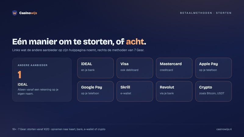 Betaalmethoden naast elkaar: alleen iDEAL tegenover acht methoden bij 7 Gear, van Visa tot crypto