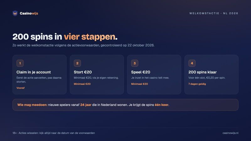 TOTO casino review: zo krijg je de 200 free spins in vier stappen volgens de voorwaarden
