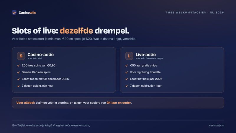 Twee welkomstacties naast elkaar: 200 free spins voor slots of €50 aan live chips