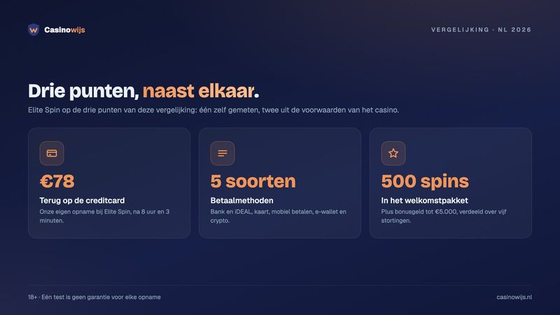 TOTO vs Elite Spin: €78 terug op de creditcard, vijf soorten betaalmethoden en 500 free spins