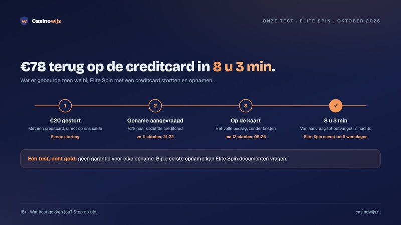 Unibet vs Elite Spin: onze testopname van €78 terug op de creditcard in 8 uur en 3 minuten