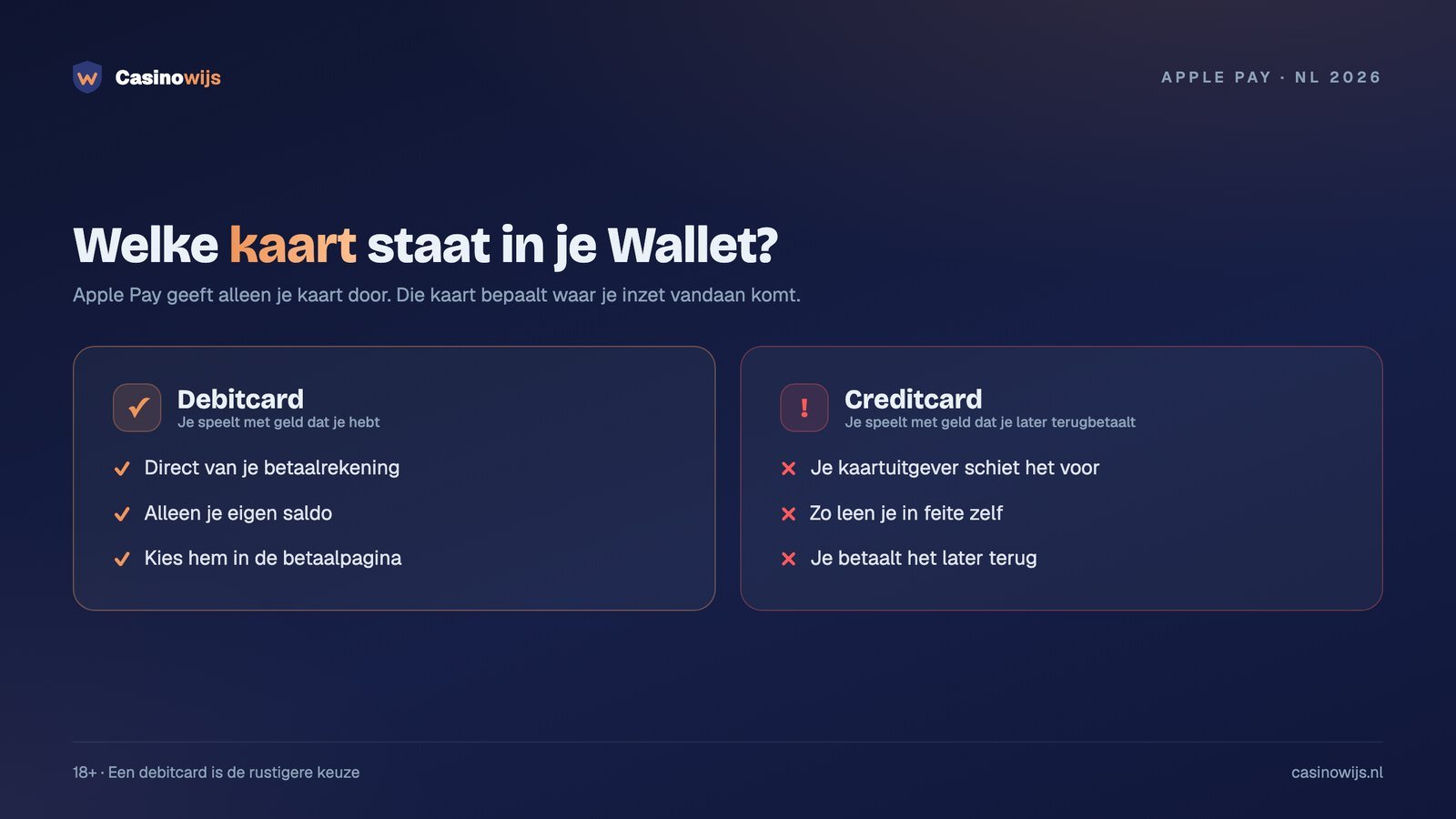 Vergelijking debitcard en creditcard in Apple Pay: eigen geld tegenover geleend geld