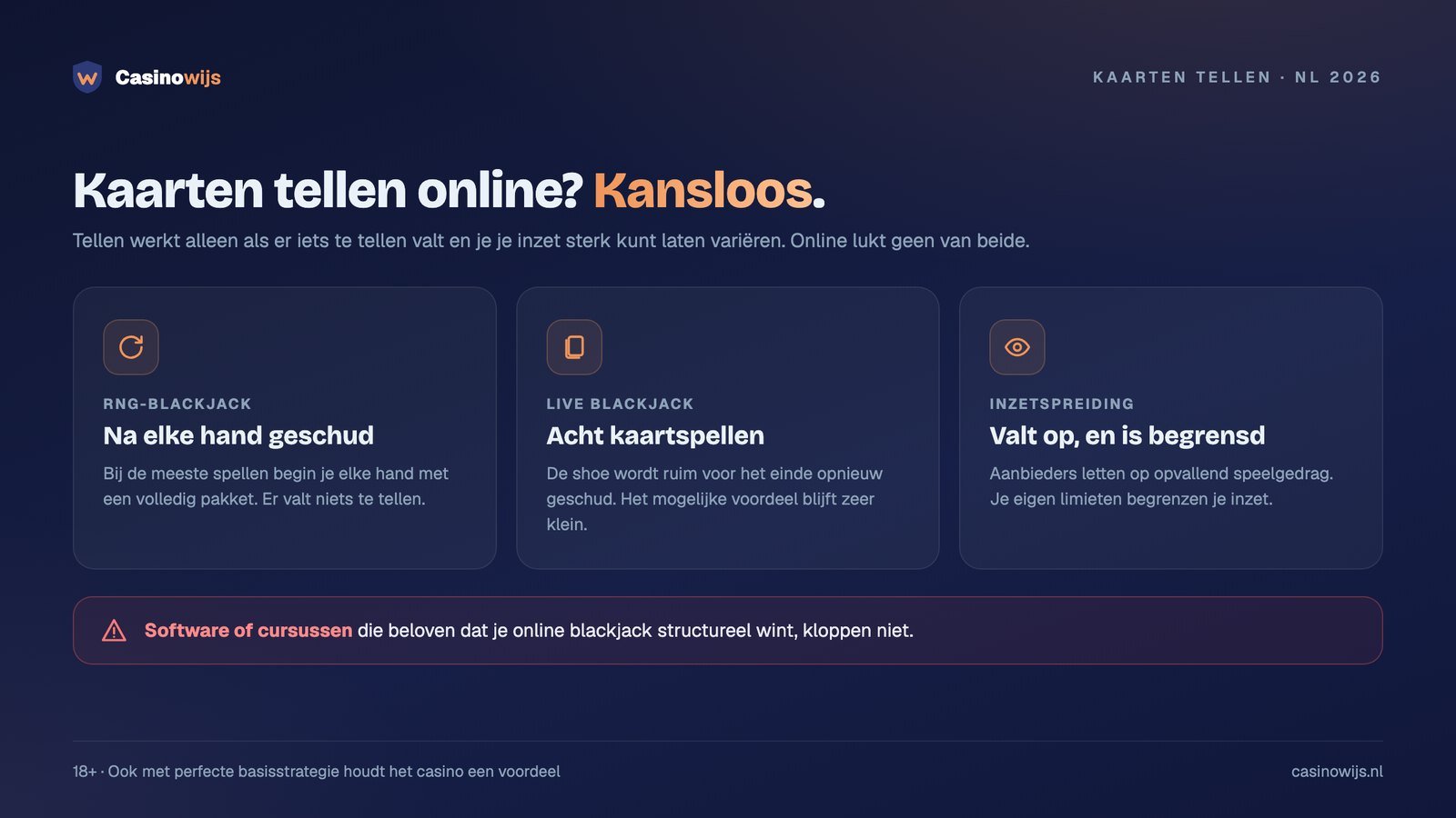 Drie redenen waarom kaarten tellen bij online blackjack niet werkt: schudden, acht spellen, inzetspreiding