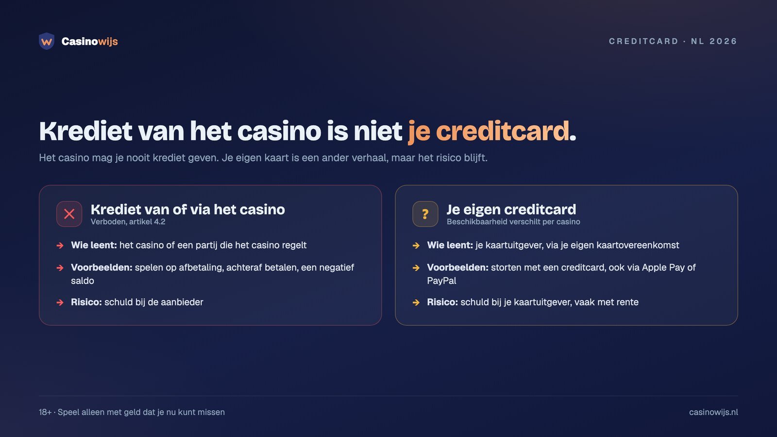 Vergelijking van verboden krediet via het casino en storten met je eigen creditcard