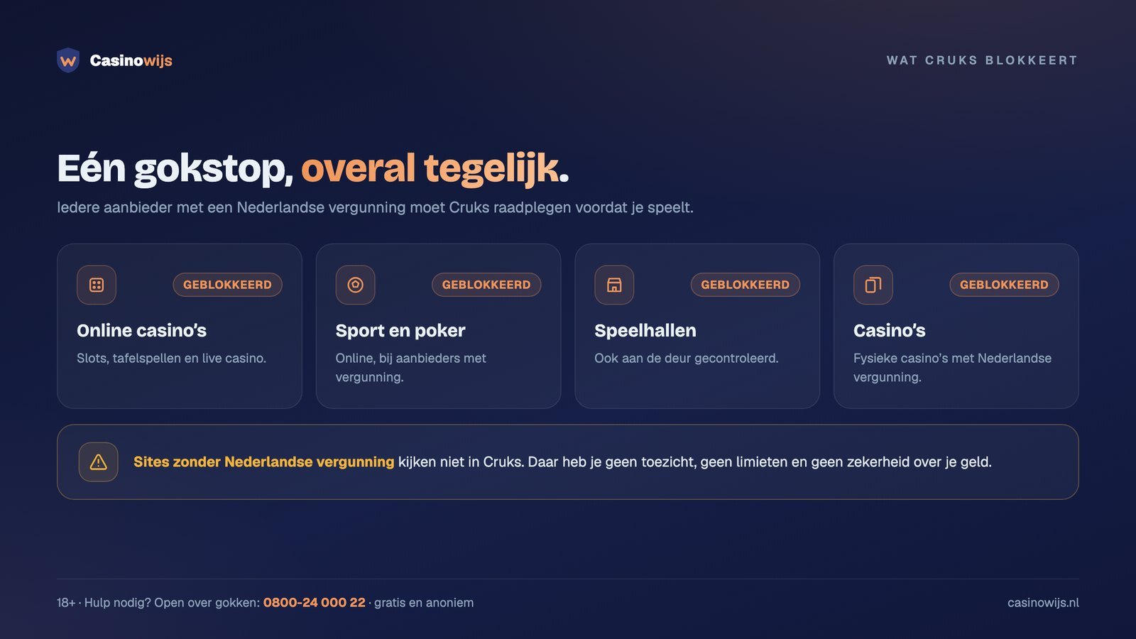 Wat een gokstop blokkeert: online casino's, sport en poker, speelhallen en casino's met vergunning