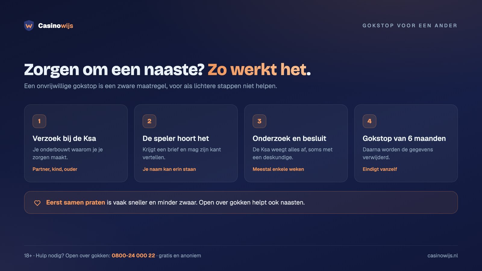 Vier stappen van een onvrijwillige gokstop voor een naaste, van verzoek tot gokstop van 6 maanden
