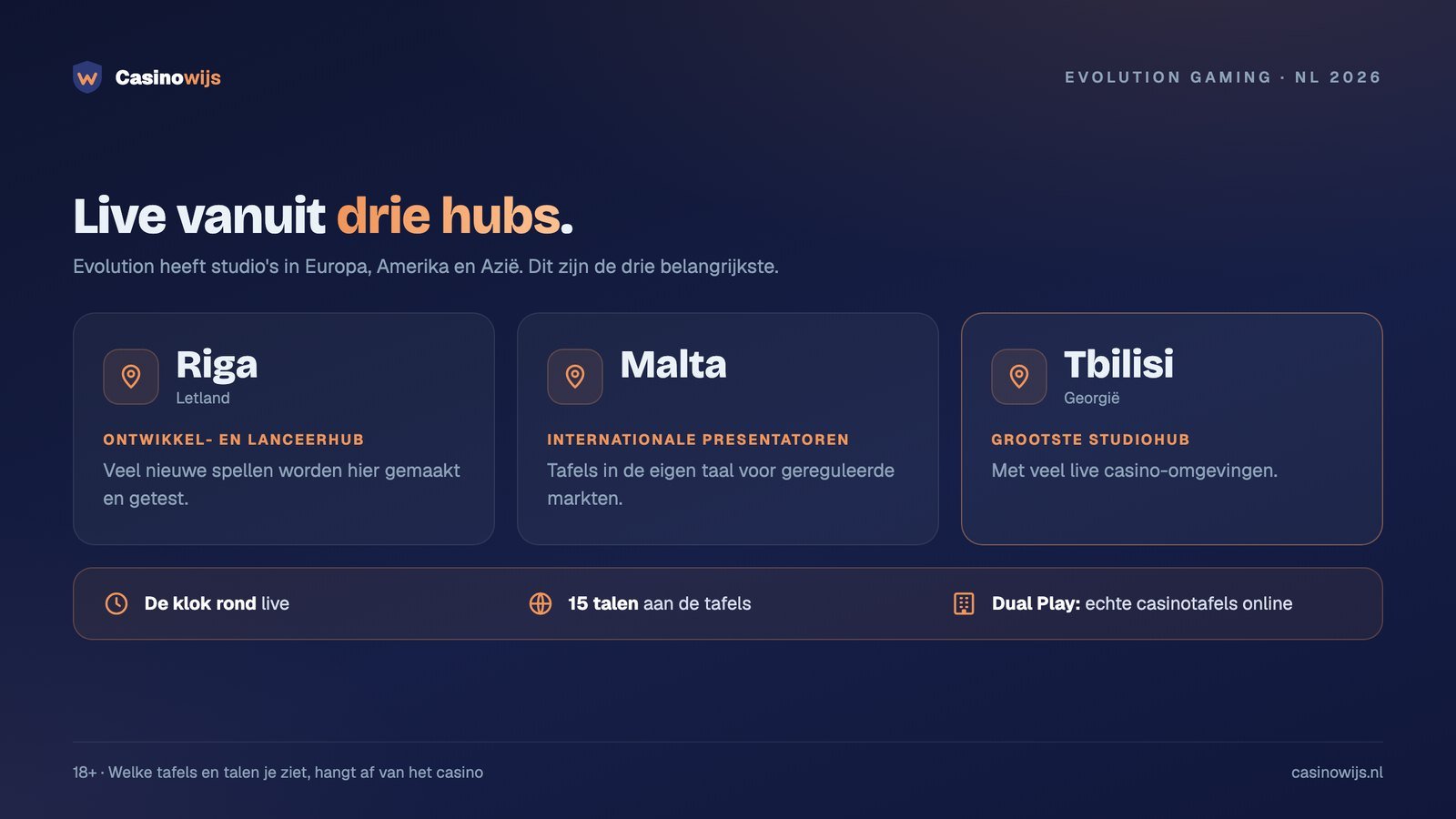 Evolution Gaming studio's: de drie hubs Riga, Malta en Tbilisi en hun rol in live casino
