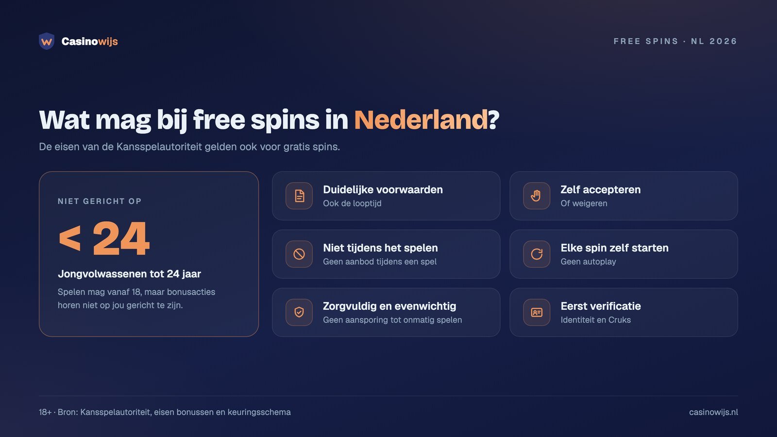 Regels voor free spins in Nederland: niet gericht op onder 24, zelf accepteren, geen autoplay