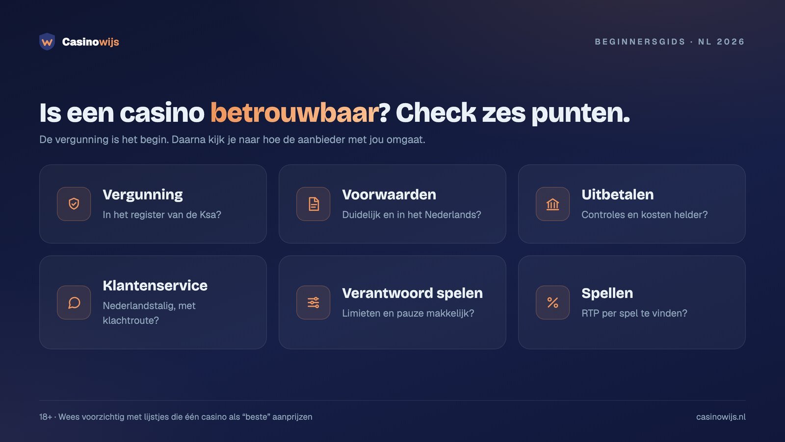 Zes punten om een online casino te beoordelen: vergunning, voorwaarden, uitbetalen, service, limieten, spellen