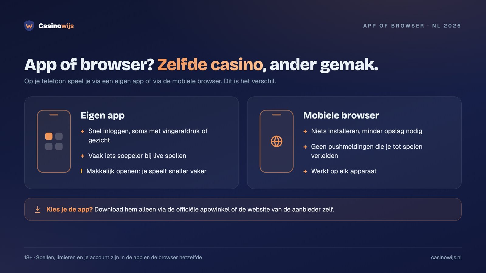 Online casino via een eigen app of de mobiele browser: de voordelen en het risico