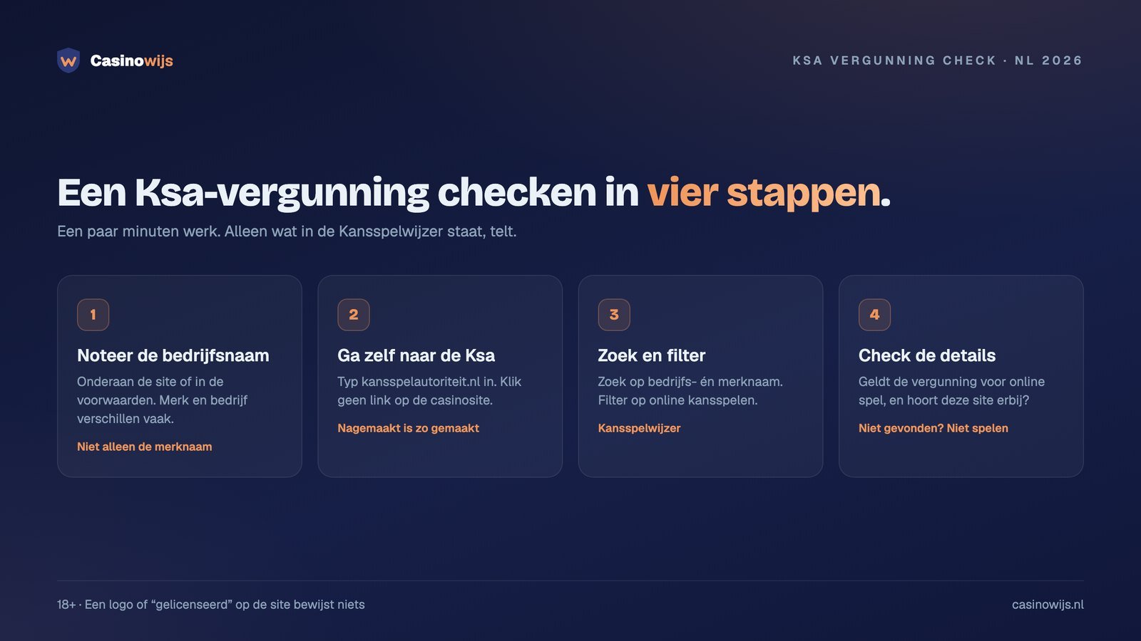 Ksa vergunning check in vier stappen: bedrijfsnaam noteren, Kansspelwijzer openen, zoeken en details controleren
