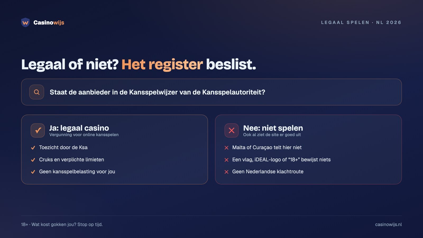 Legale online casino herkennen: staat de aanbieder in de Kansspelwijzer, ja of nee