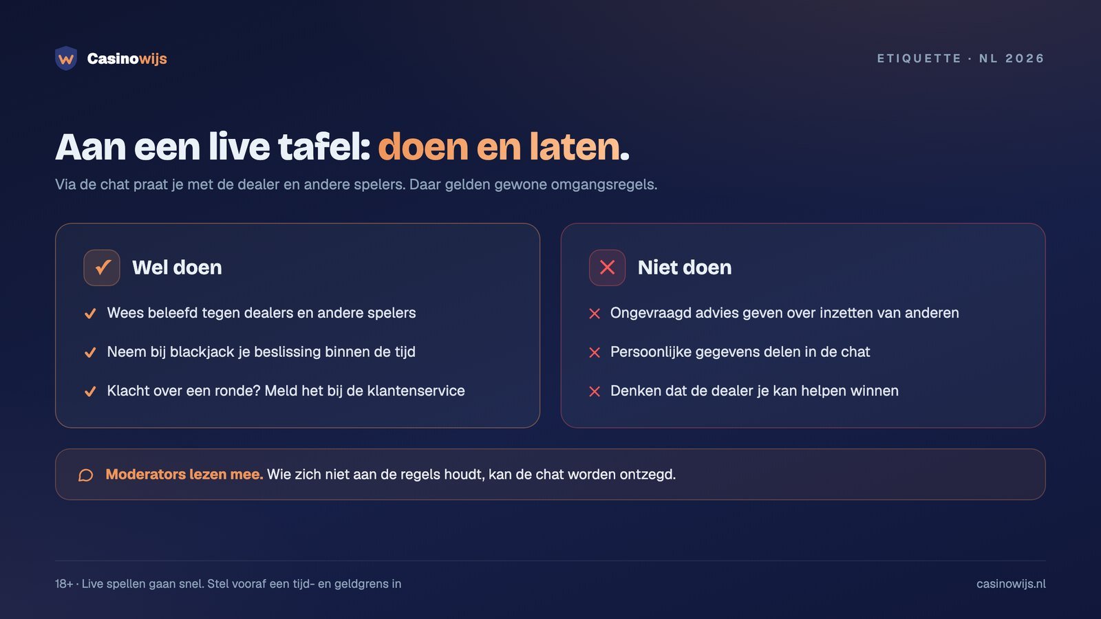 Etiquette aan een live casino tafel: wat je wel en niet doet in de chat