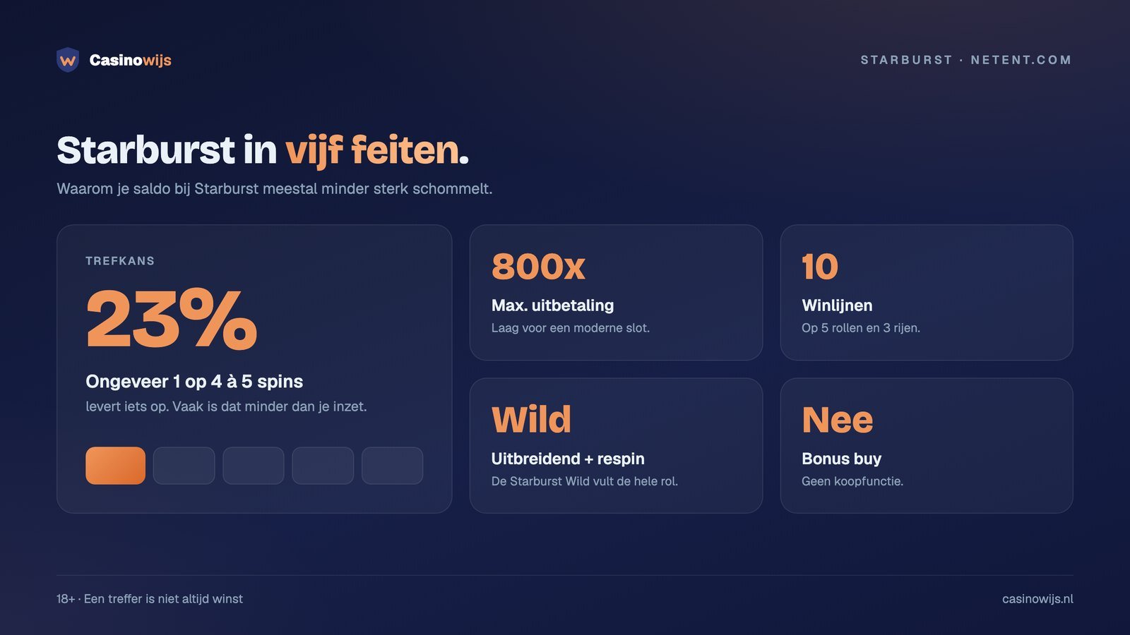 Starburst in cijfers: trefkans van 23%, maximaal 800x, 10 winlijnen en een uitbreidende wild