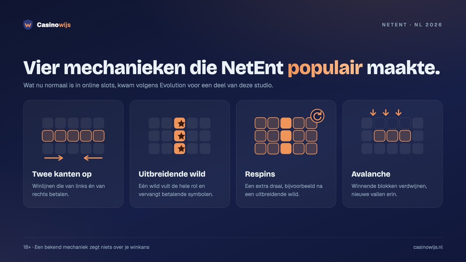 Vier slotmechanieken die NetEnt populair maakte: winlijnen twee kanten op, uitbreidende wild, respins en Avalanche